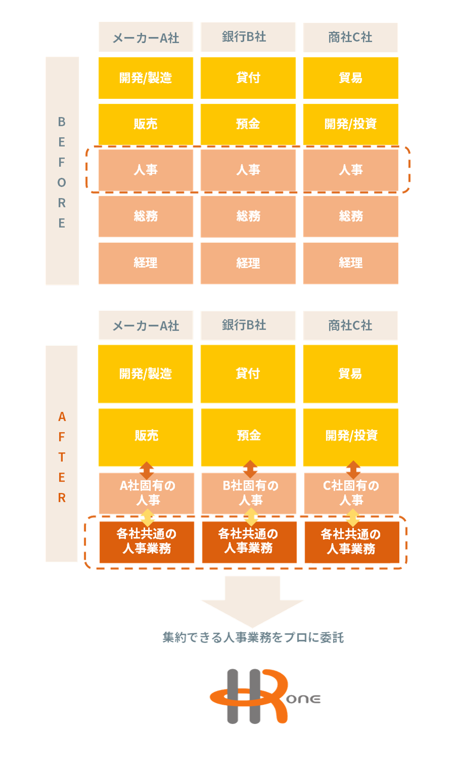 BPO事業とは