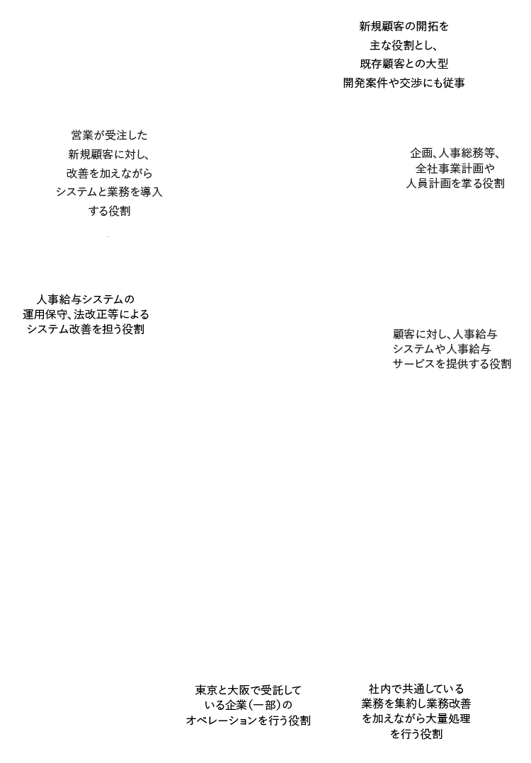 スタッフチームの主な役割